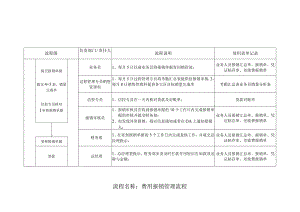 报销审核管理流程.docx