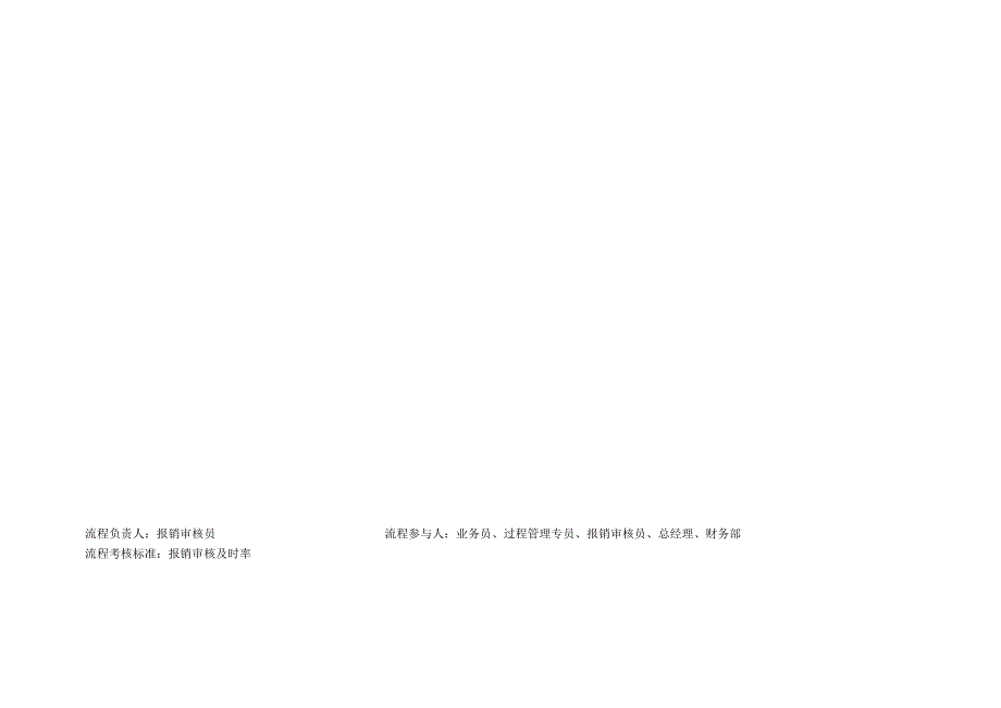 报销审核管理流程.docx_第2页