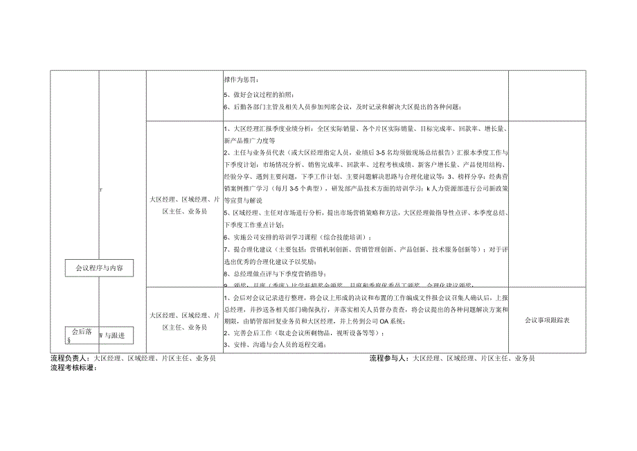 大区营销会议管理流程0.docx_第2页