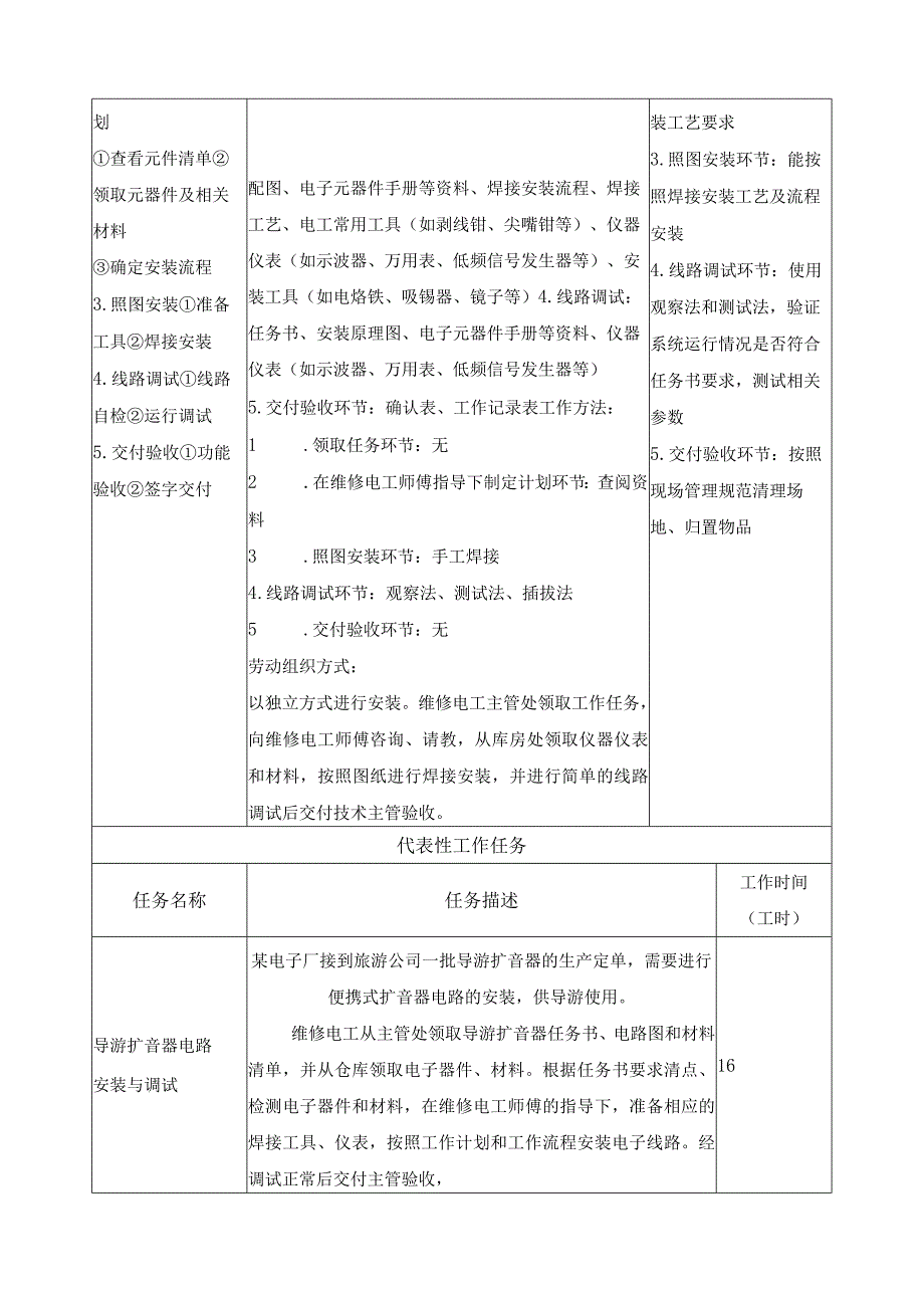 《电子线路安装与调试》一体化课程标准.docx_第2页