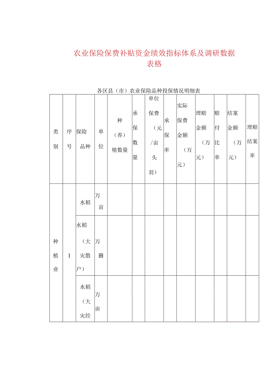 农业保险保费补贴资金绩效指标体系及调研数据表格.docx_第1页