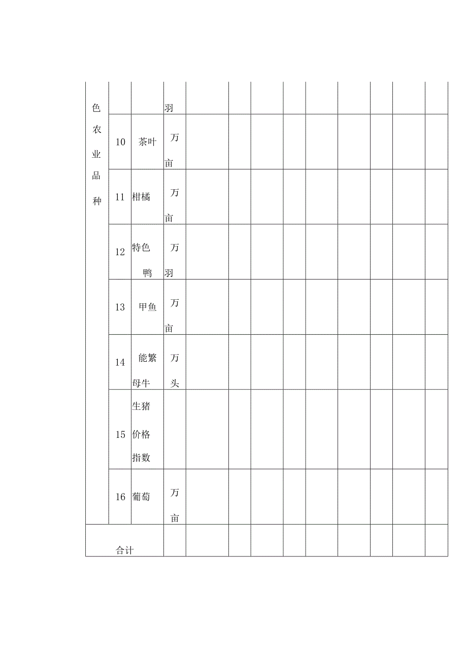 农业保险保费补贴资金绩效指标体系及调研数据表格.docx_第3页