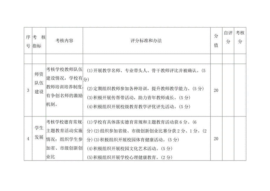 技师学院管理绩效考核内容和评分标准.docx_第3页