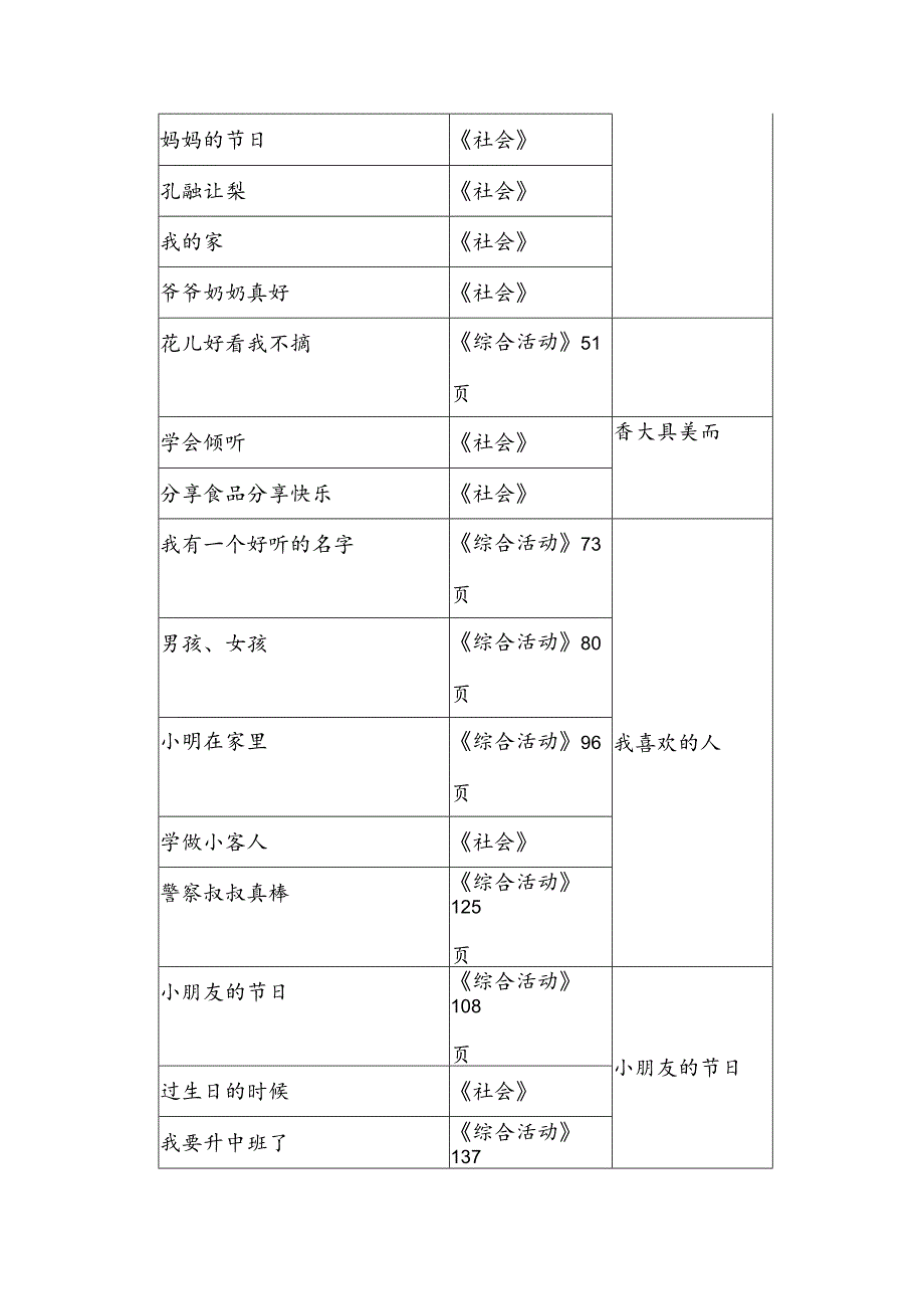 幼儿园教学幼儿社会领域主要内容参考.docx_第3页