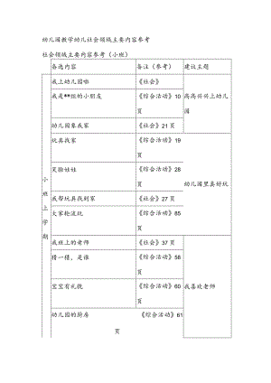 幼儿园教学幼儿社会领域主要内容参考.docx