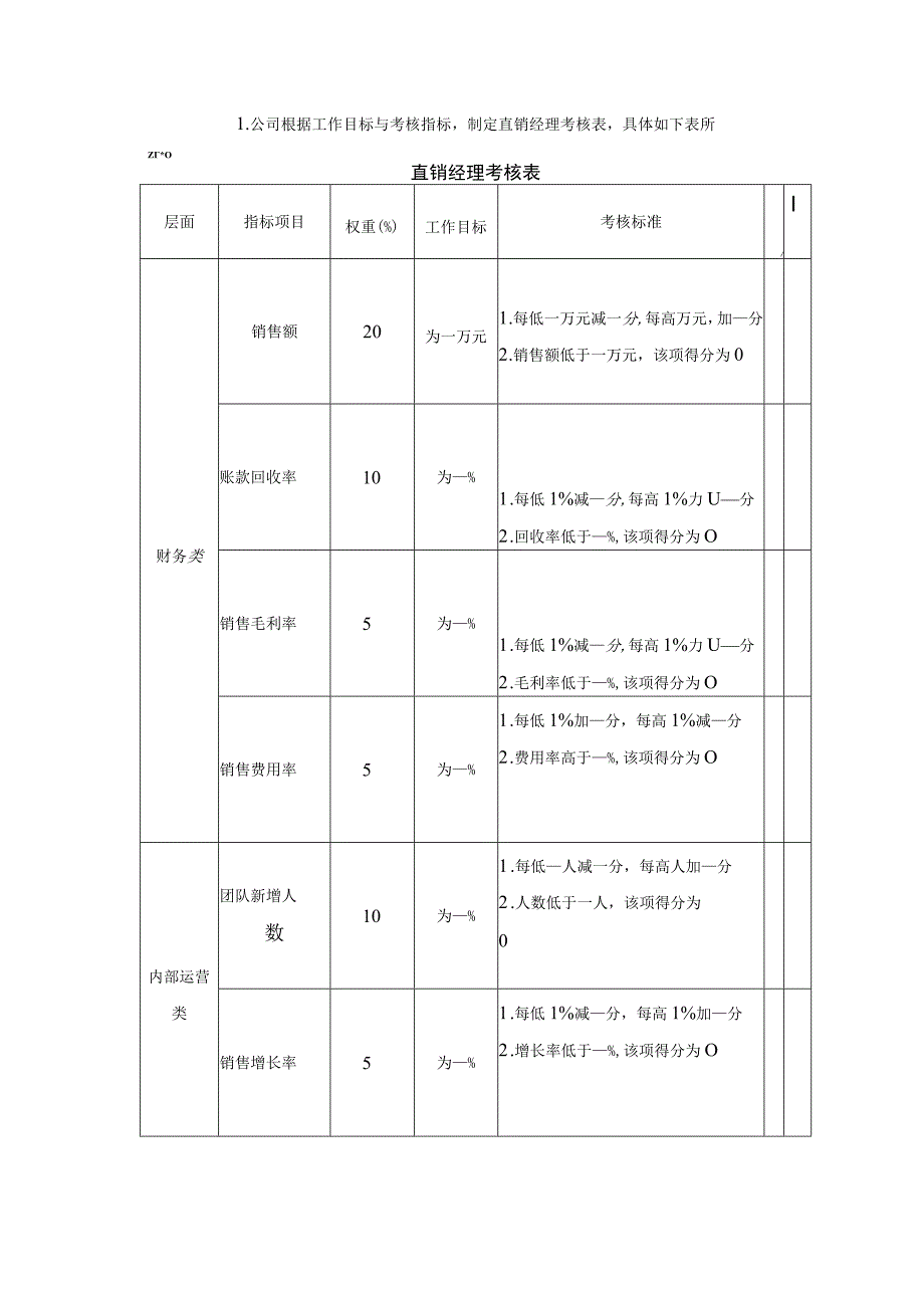 企业直销经理绩效考核方案设计.docx_第2页