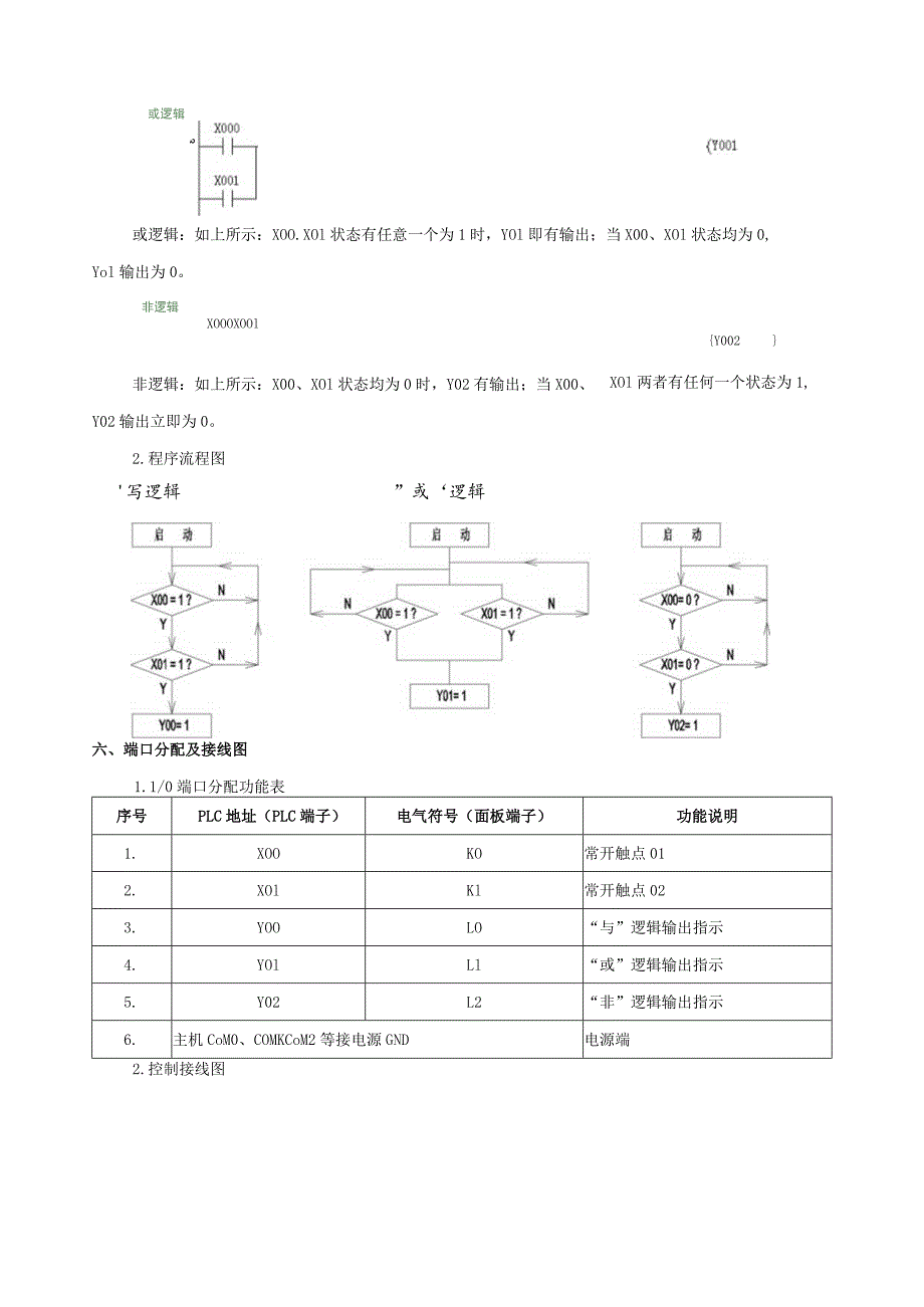 三菱PLC实训指导书（三菱）.docx_第2页