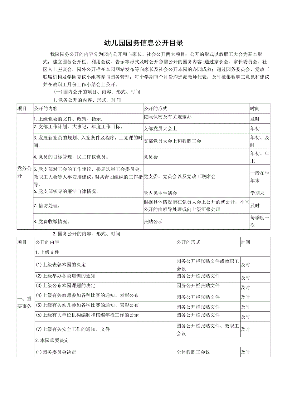 幼儿园园务信息公开目录.docx_第1页