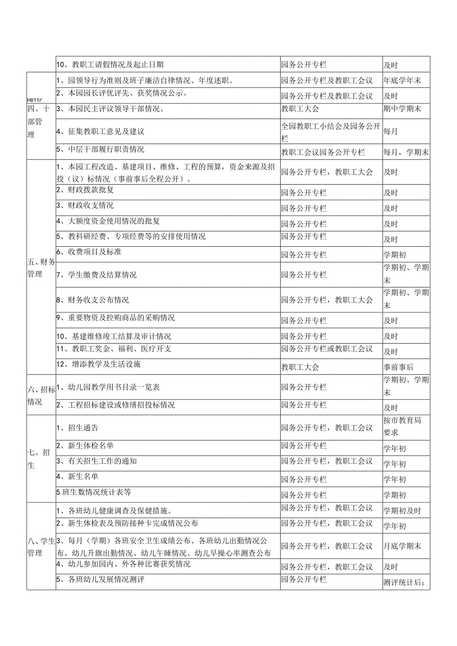 幼儿园园务信息公开目录.docx_第3页