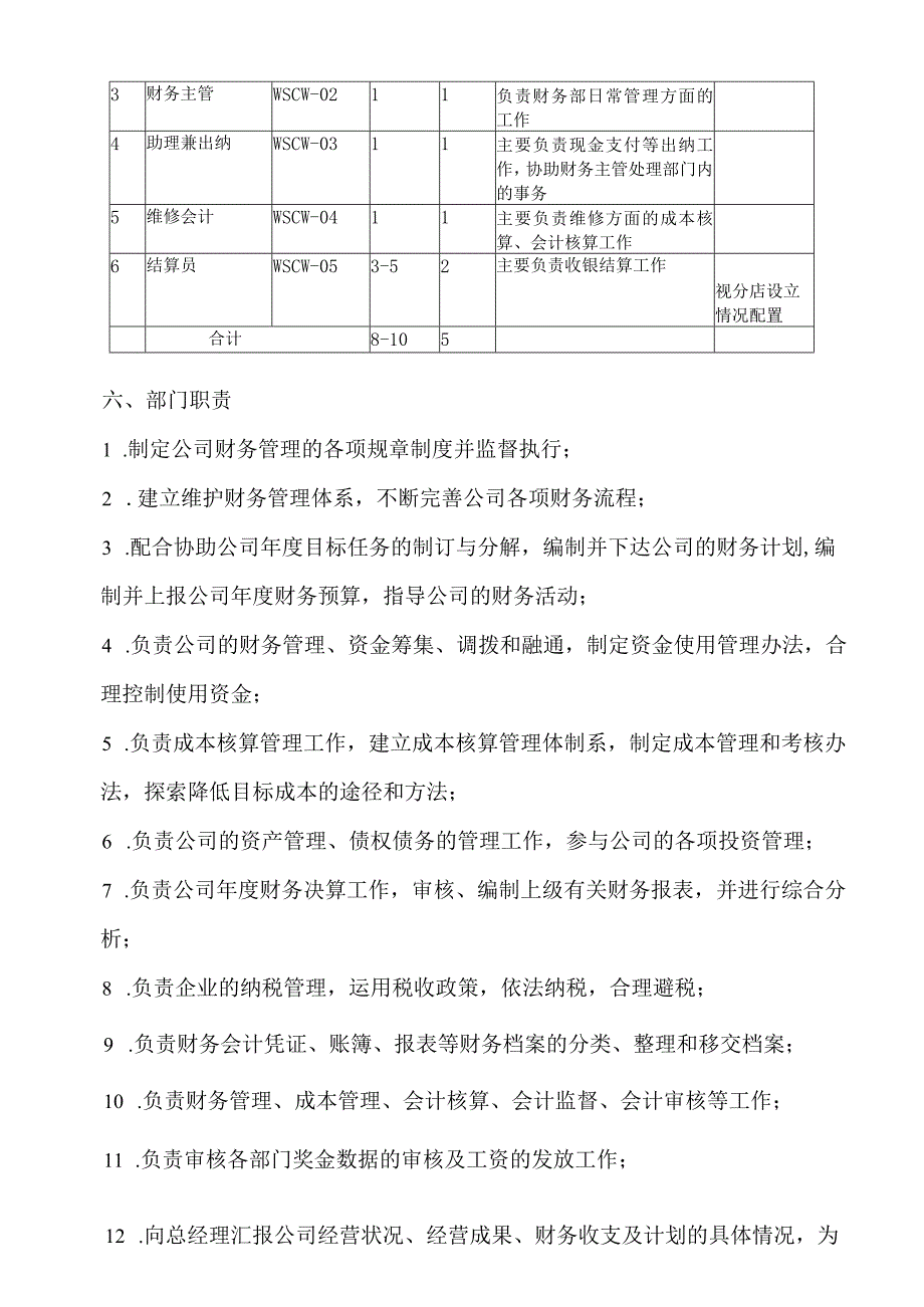 汽车4S店财务部定岗定编手册（岗位职责）.docx_第3页