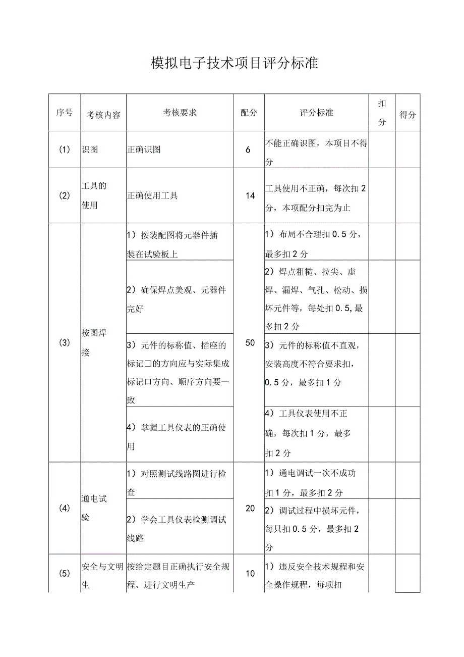 模拟电子技术竞赛项目及评分标准.docx_第2页