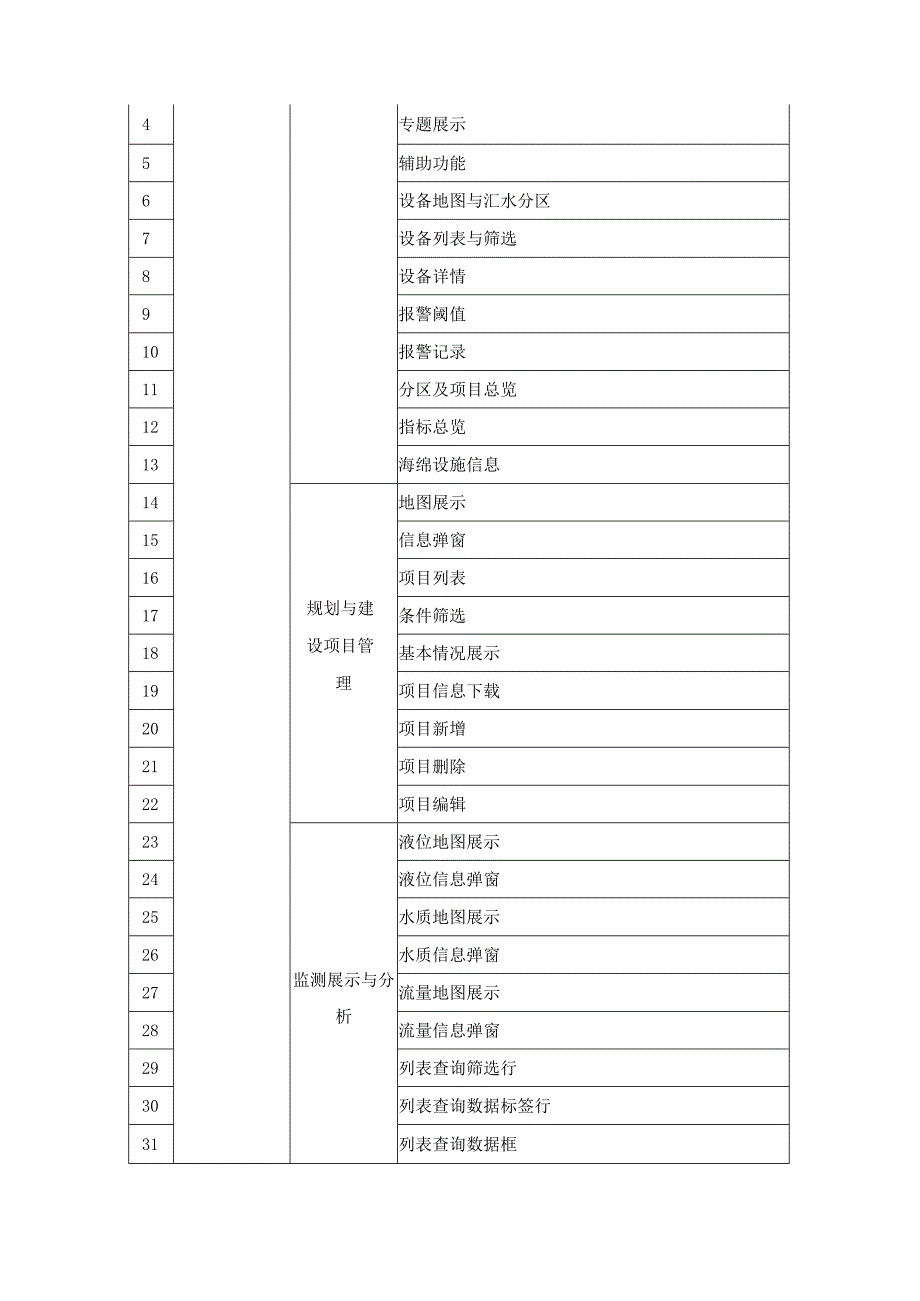 XX市CIM基础信息平台三期项目（海绵）采购需求.docx_第2页