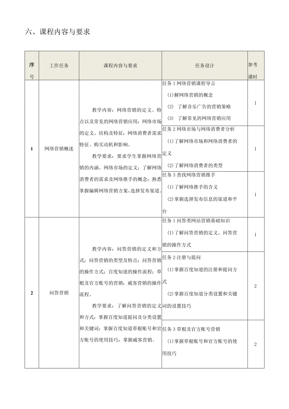 《网络营销实务》课程标准.docx_第2页