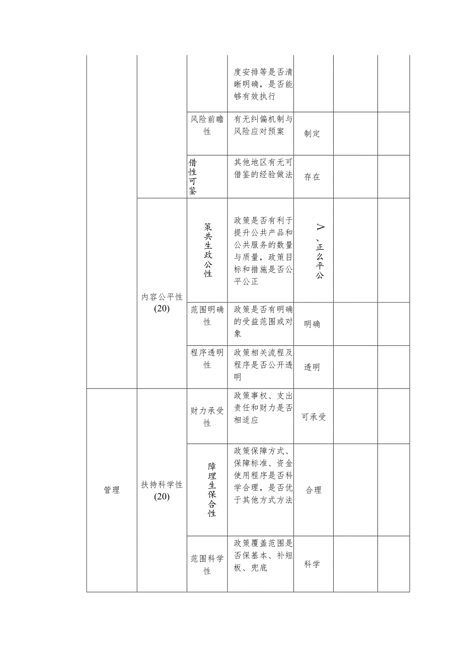 事前绩效评估指标体系.docx_第2页