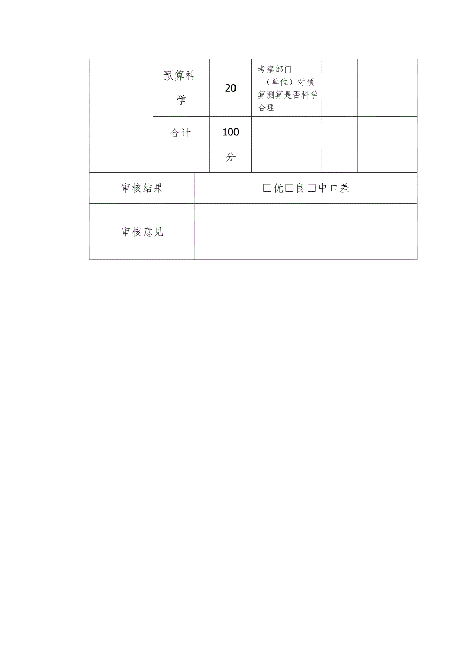 项目事前绩效评估财政审核意见表.docx_第2页