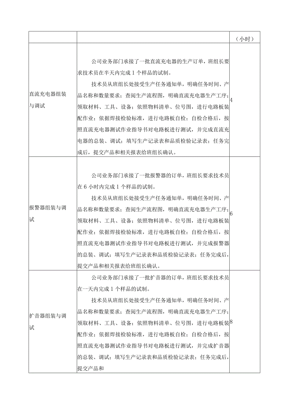 《电子产品组装与调试》一体化课程标准.docx_第3页