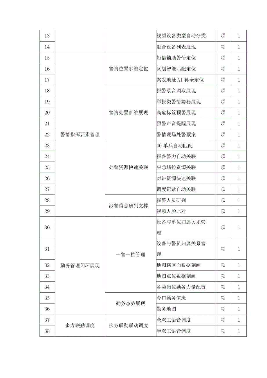 警务中台软件开发项目采购需求.docx_第3页