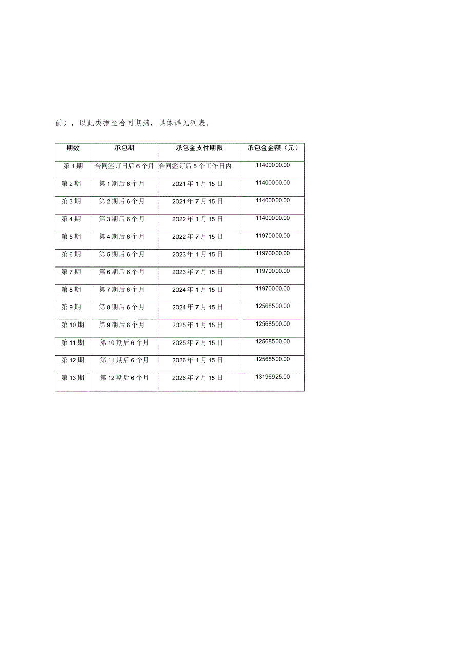 资产承包经营合同书模板.docx_第3页