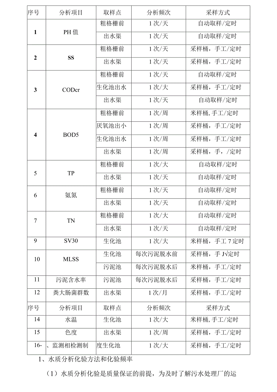 污水处理日常水质检测方案.docx_第3页