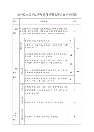 第一临床医学院青年教师授课竞赛决赛评审标准.docx