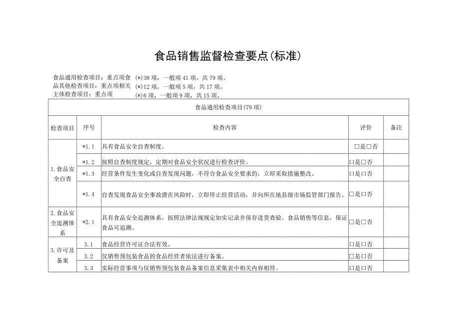 食品销售监督检查要点标准.docx_第1页