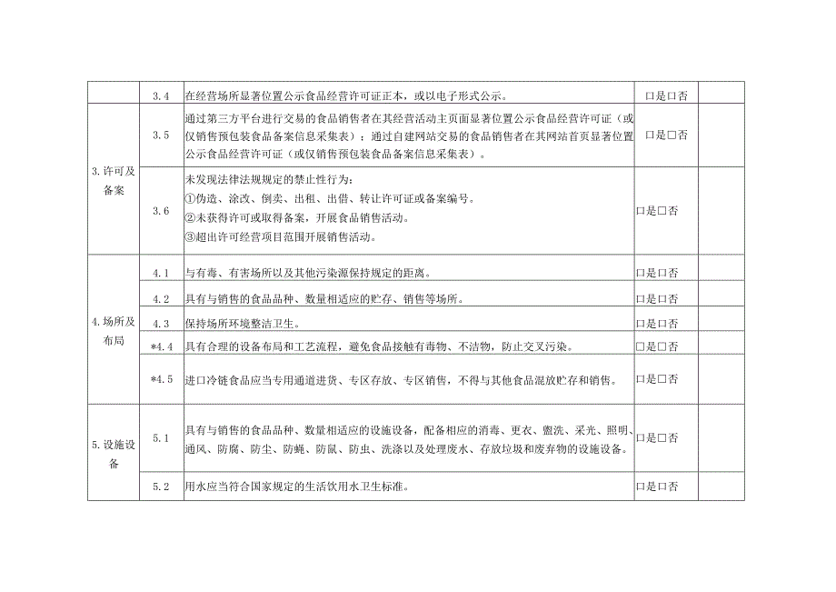 食品销售监督检查要点标准.docx_第2页