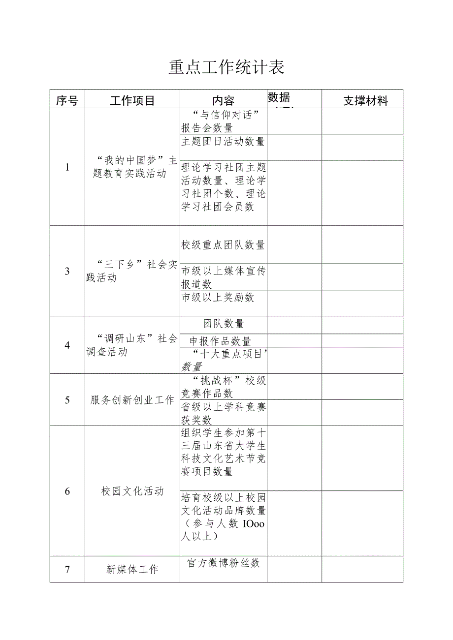 重点工作统计表.docx_第1页