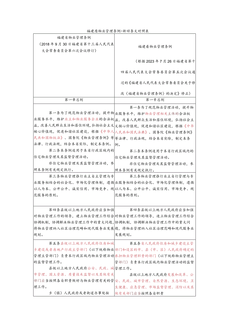 福建省物业管理条例-新旧条文对照表.docx_第1页