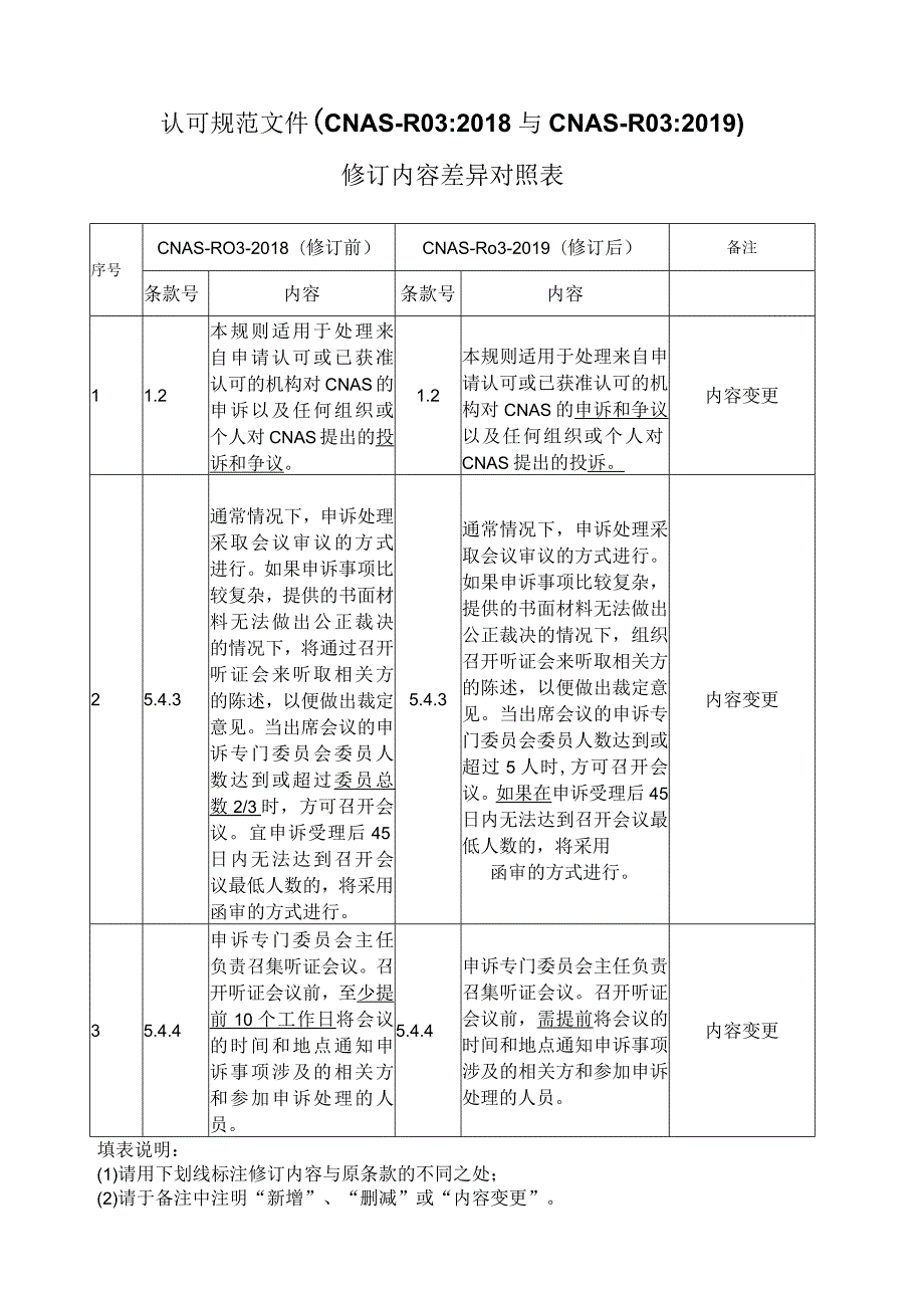 认可规范文件CNAS-R032018与CNAS-R032019修订内容差异对照表.docx_第1页