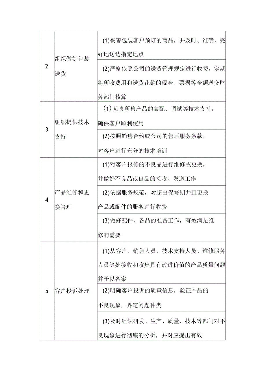 企业售后服务指标及KPI绩效量化考核设计.docx_第2页