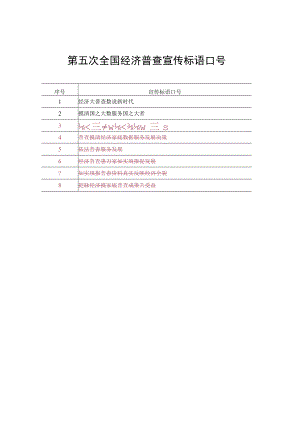 第五次全国经济普查宣传标语口号.docx