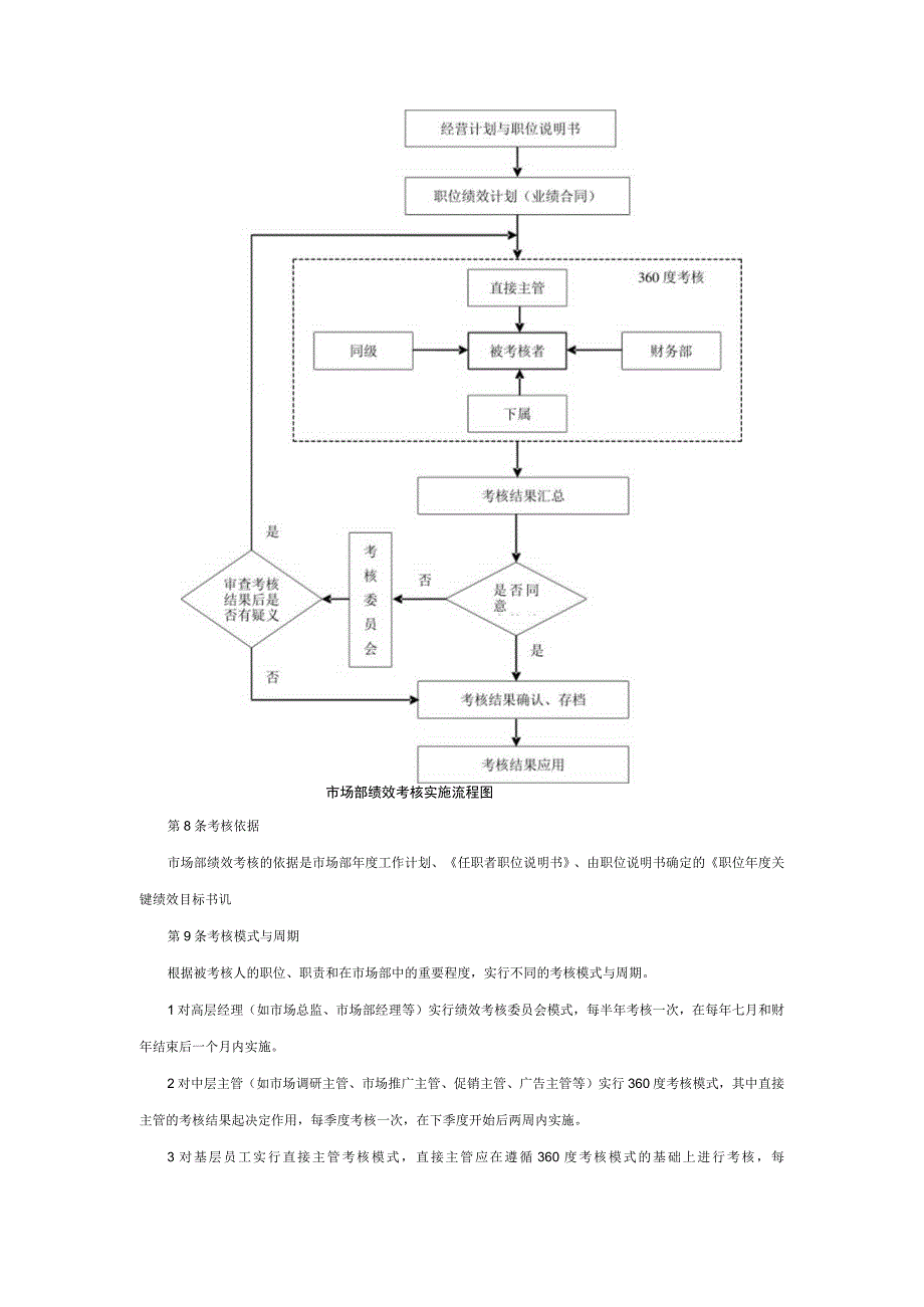 企业市场部考核制度设计.docx_第3页