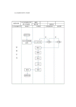 行政及人事的工作流程图（范本）.docx