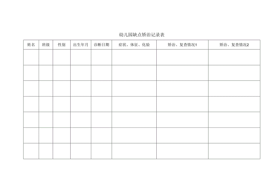 幼儿园缺点矫治记录表.docx_第1页