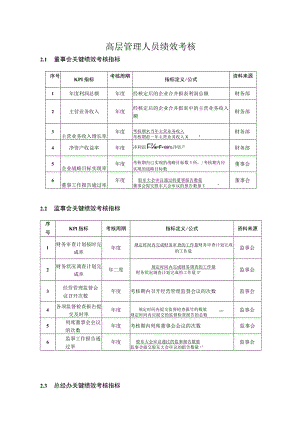 高管领导绩效考核指标.docx