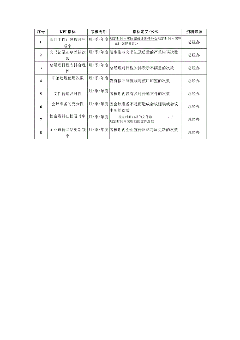 高管领导绩效考核指标.docx_第2页