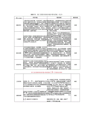 第二批主题教育检视问题+整改措施.docx