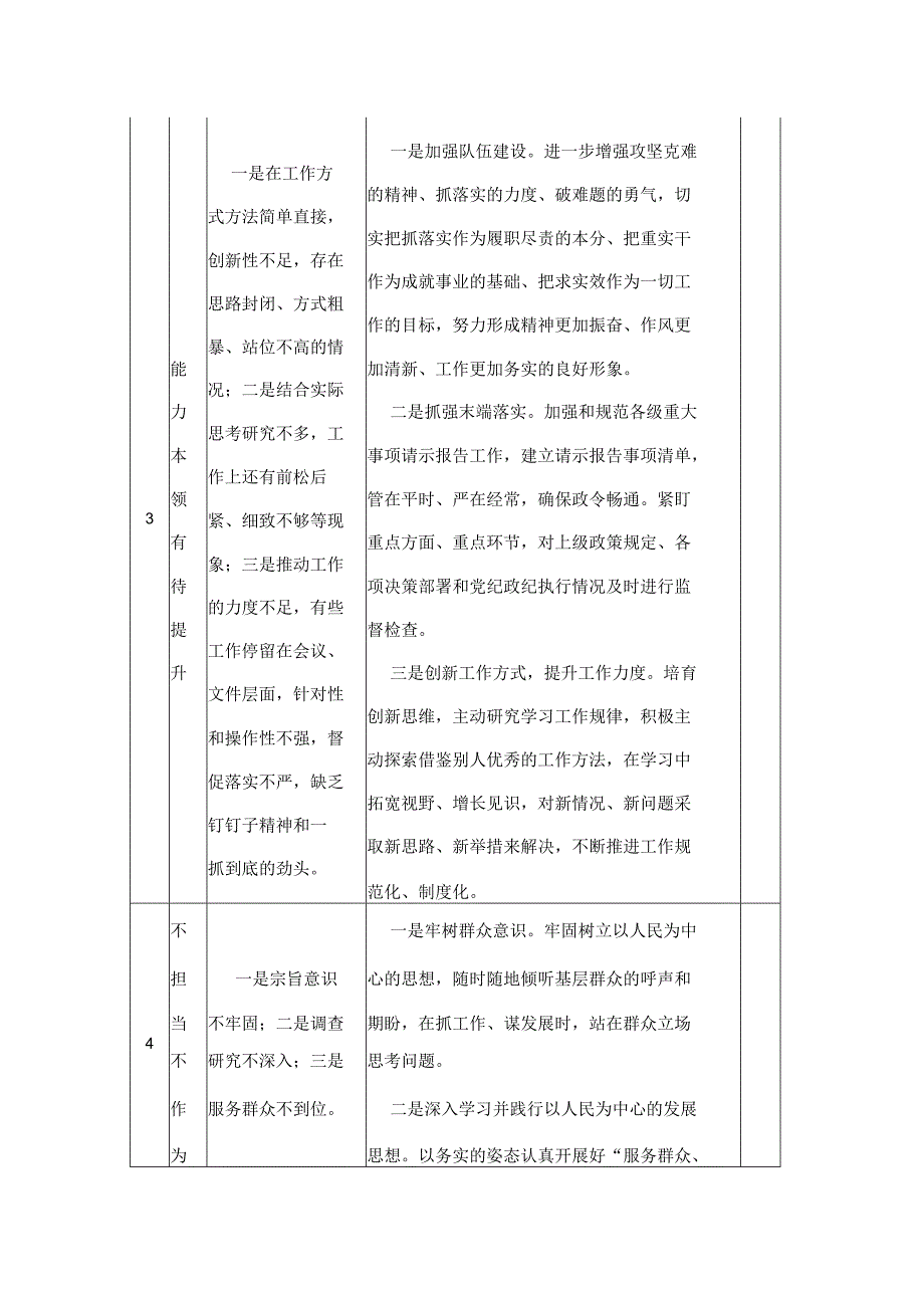 第二批主题教育问题清单及整改措施台账.docx_第3页