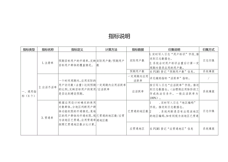 “4 25 X”绩效评价指标说明.docx_第3页