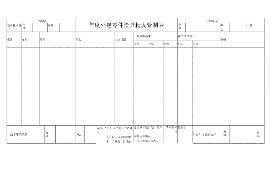 年度外包零件检具精度管制表.docx_第1页