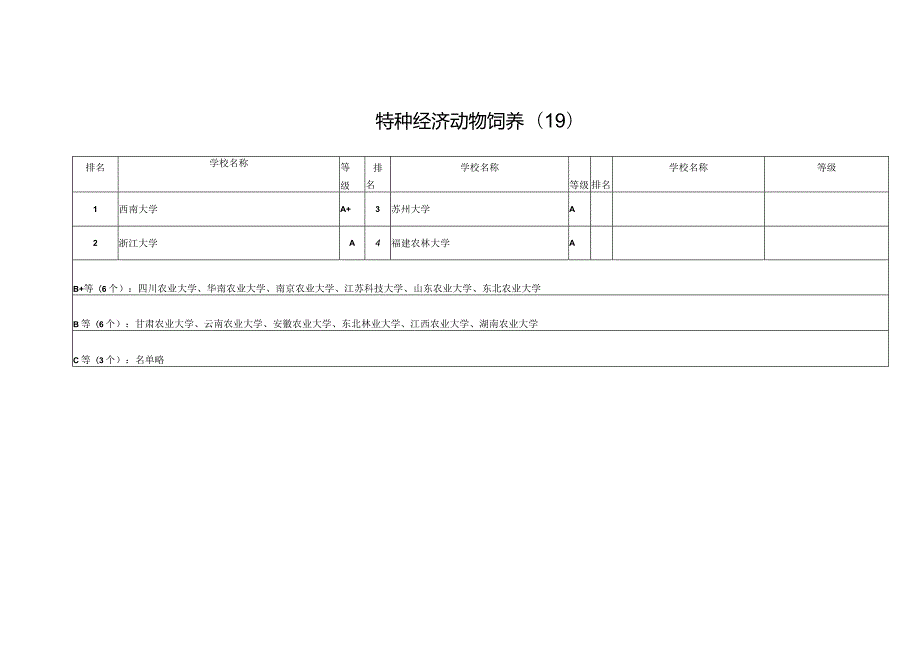 特种经济动物饲养.docx_第1页