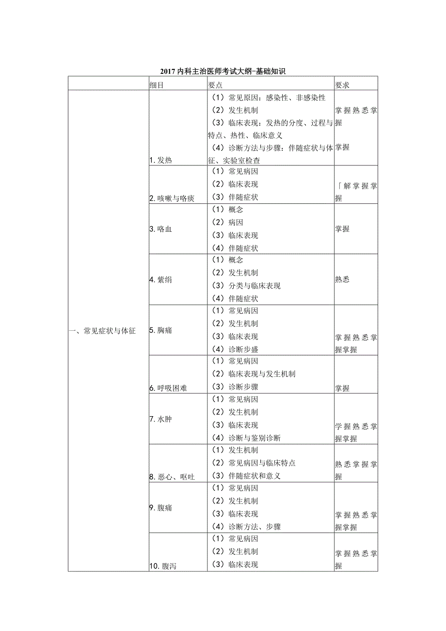 2017内科主治医师考试大纲-基础知识.docx_第1页