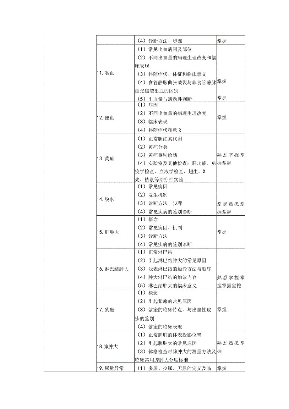 2017内科主治医师考试大纲-基础知识.docx_第2页