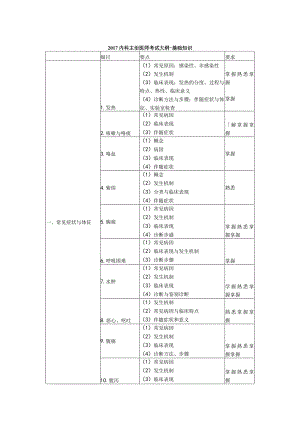 2017内科主治医师考试大纲-基础知识.docx