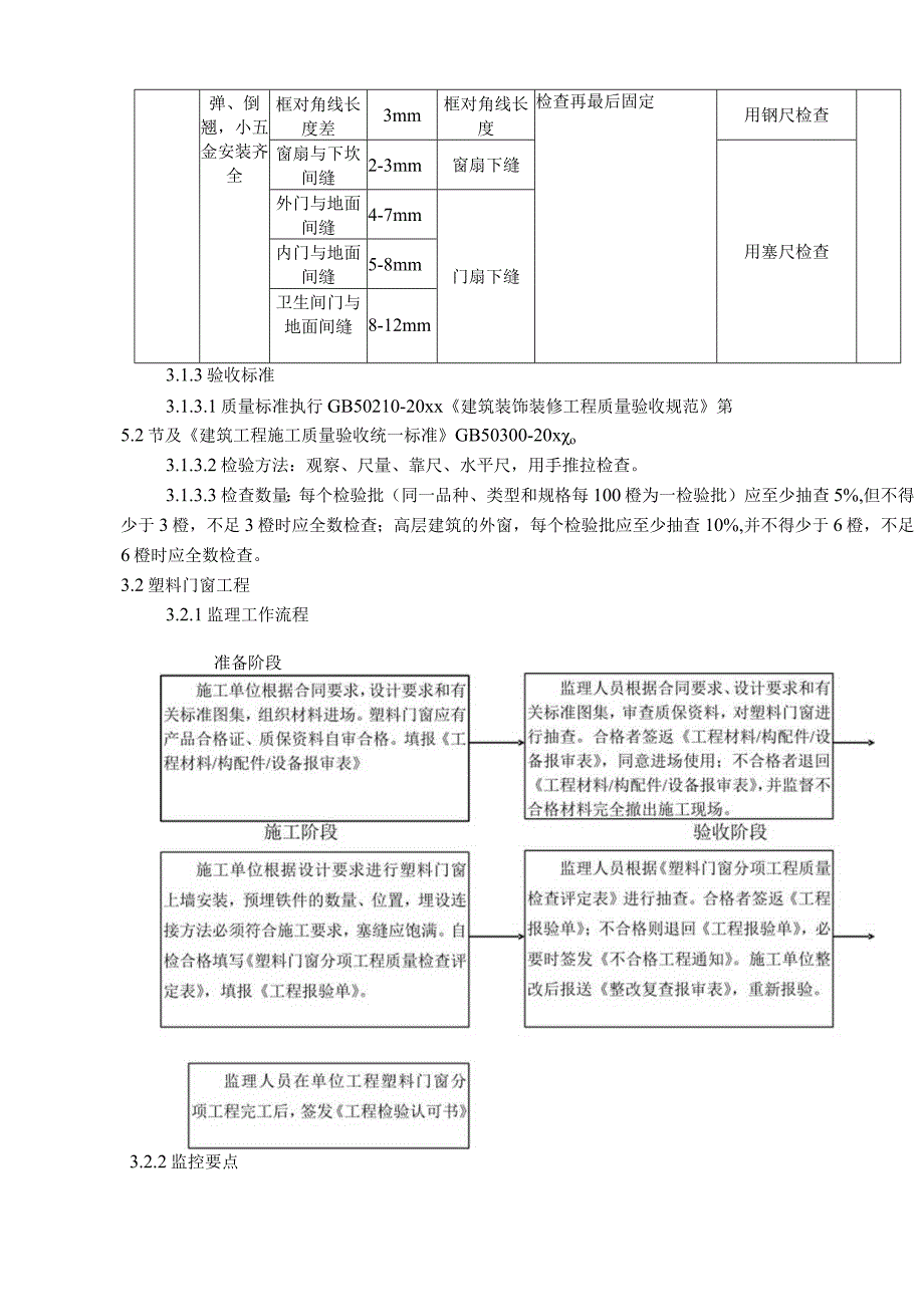 SG数码广场主体工程及各分部分项工程监理细则.docx_第3页