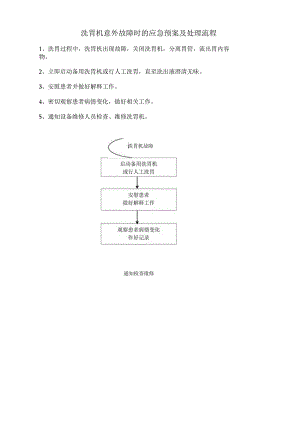 洗胃机意外故障时的应急预案及处理流程.docx