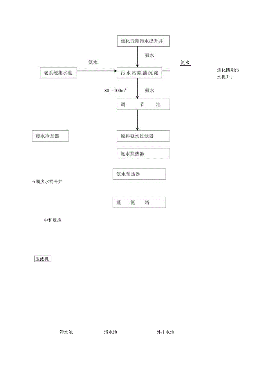 化工培训之污水处理操作规程2.docx_第2页