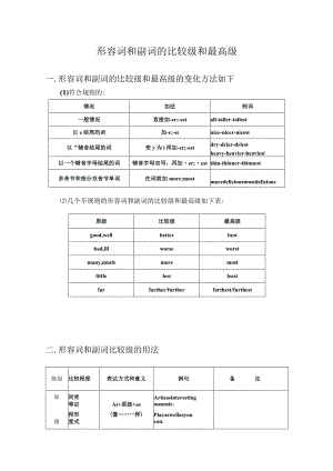 初中形容词和副词的比较级和最高级.docx