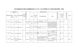 四川省供销合作社联合社直属事业单位2019年12月公开招聘工作人员岗位和条件要求一览表.docx