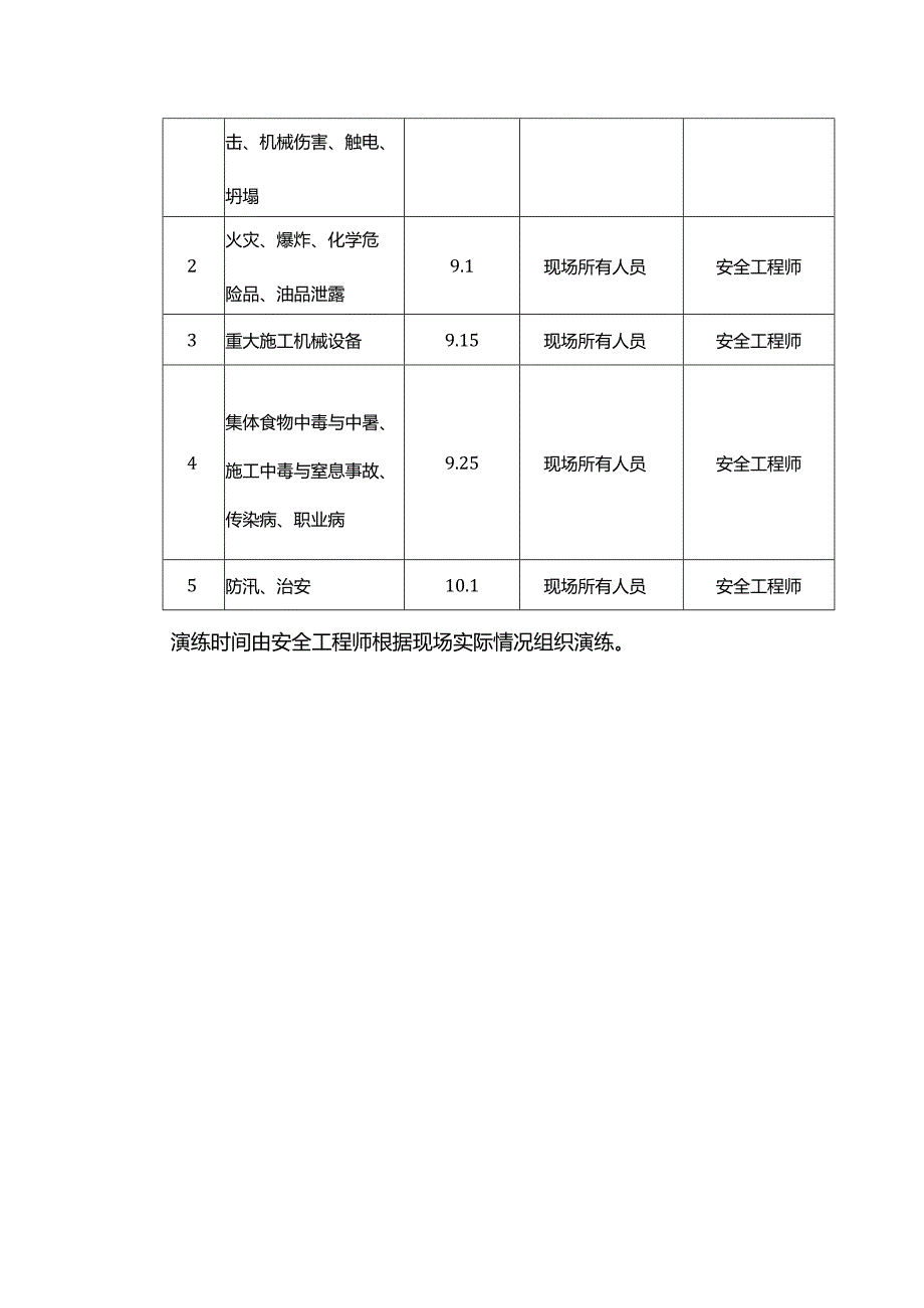 应急救援演练.docx_第2页